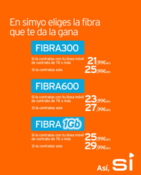 Fibra simyo