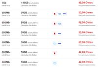 Pepephone tarifa fibra y movil 2